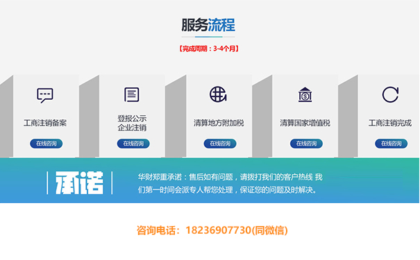 鄭州金水區申請注銷(xiāo)流程