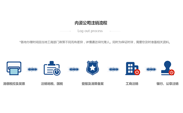 鄭州高新區公司執照注銷(xiāo)程序