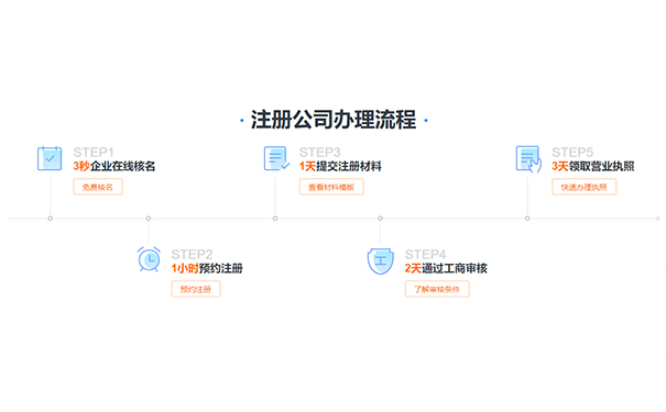 鄭州市金水區公司注冊