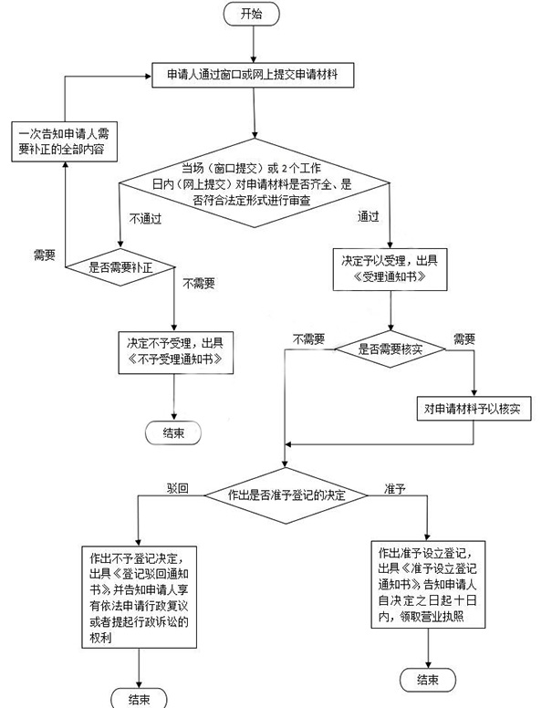 鄭州鄭東新區注冊公司多少錢(qián)一個(gè)月