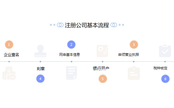 金水區注冊公司多少錢(qián)