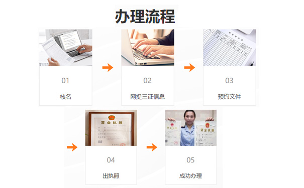 自貿區注冊公司多少錢(qián)