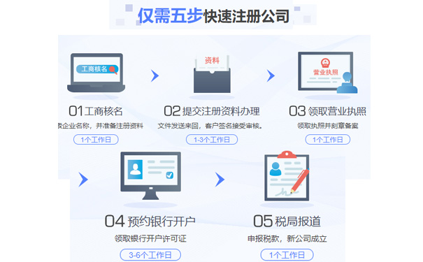 惠濟區注冊公司流程