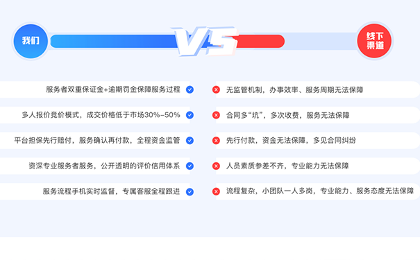 鄭州市惠濟區工商注冊公司條件