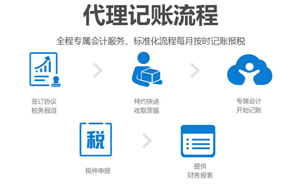 （咨詢(xún)小美熊網(wǎng)站在線(xiàn)顧問(wèn)老師，即可享受代理記賬優(yōu)惠活動(dòng)，代辦費用遠低于200元每月 ）