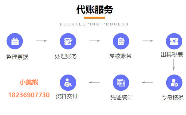 鄭州高新區代理記賬