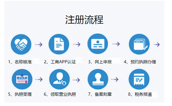 二七區注冊小規模商貿公司流程