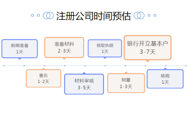 鄭州鄭東新區公司注冊