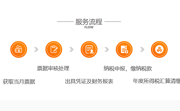 鄭東新區代理記賬費用