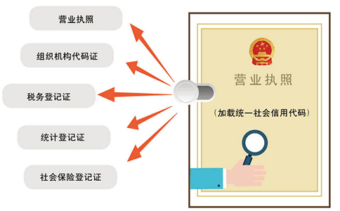 河南鄭州可以網(wǎng)上辦理營(yíng)業(yè)執照