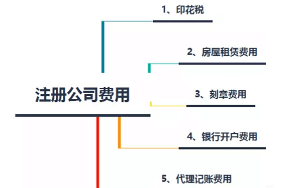 鄭州公司注冊費用，鄭州注冊公司需要多少錢(qián)？