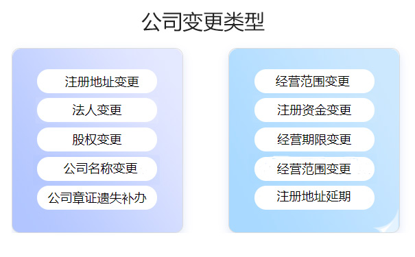 鄭州惠濟區公司注冊信息變更要多久