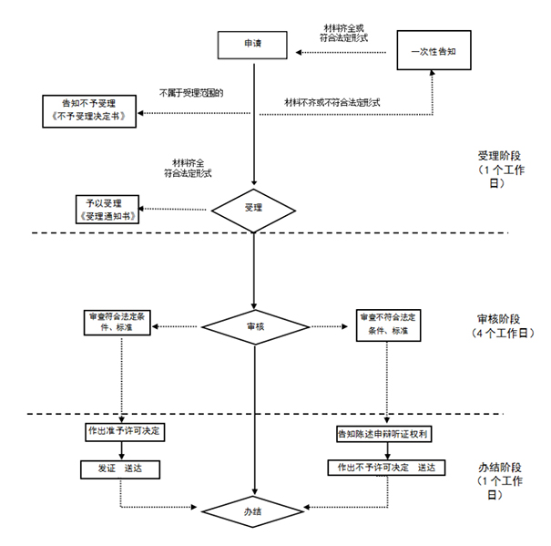 在鄭州個(gè)體戶(hù)怎么注冊公司