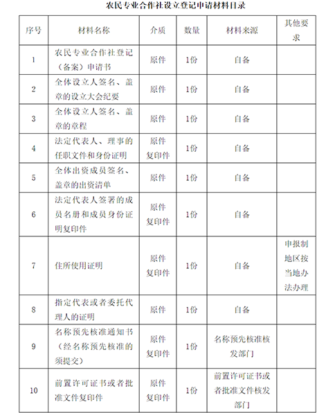 鄭州辦農民專(zhuān)業(yè)合作社需什么材料