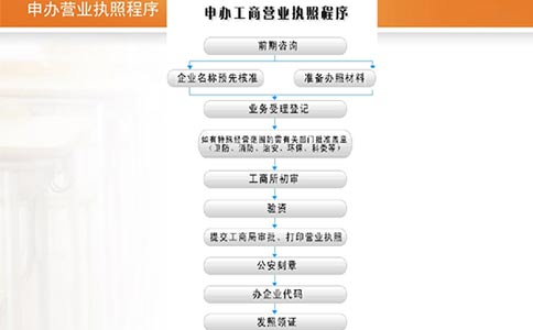 在鄭州注冊物業(yè)公司需要什么手續?
