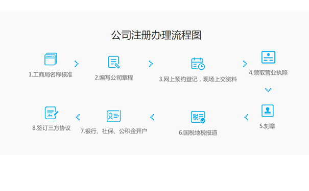 鄭州自貿區跨境電商公司注冊代辦流程