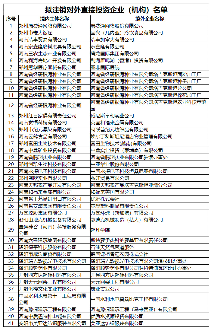 河南擬注銷(xiāo)41家對外直接投資企業(yè)（機構）公示名單