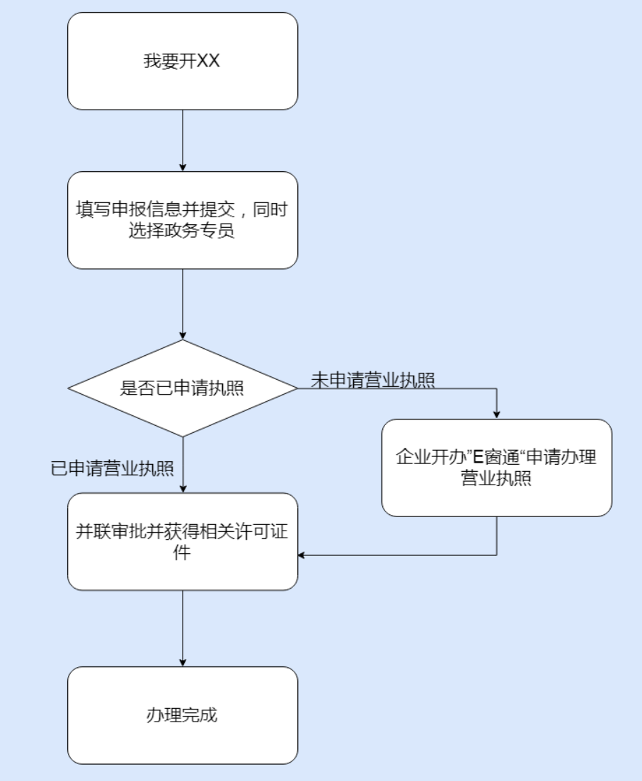 鄭州市如何開(kāi)停車(chē)場(chǎng)，具體流程