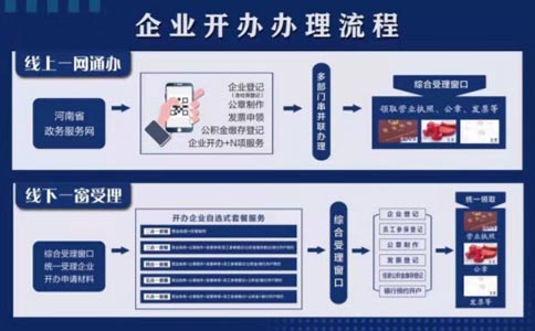 鄭州鄭東新區注冊化妝品公司流程