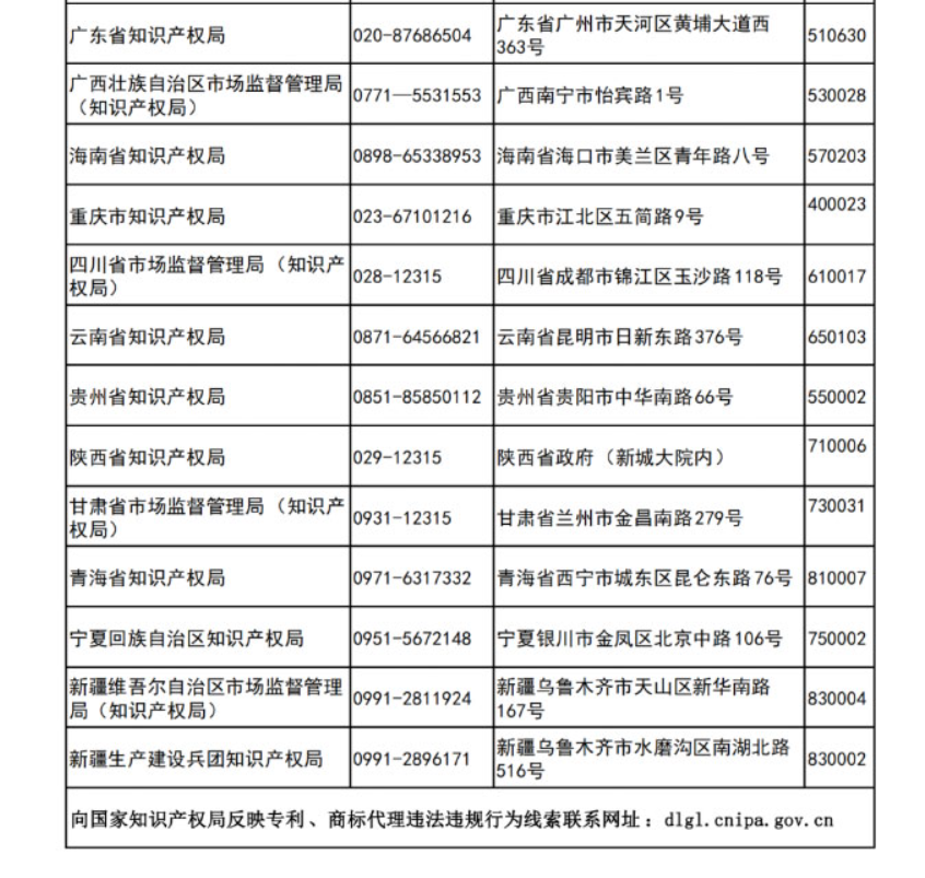 更新反映專(zhuān)利、商標代理違法違規行為線(xiàn)索的聯(lián)系方式