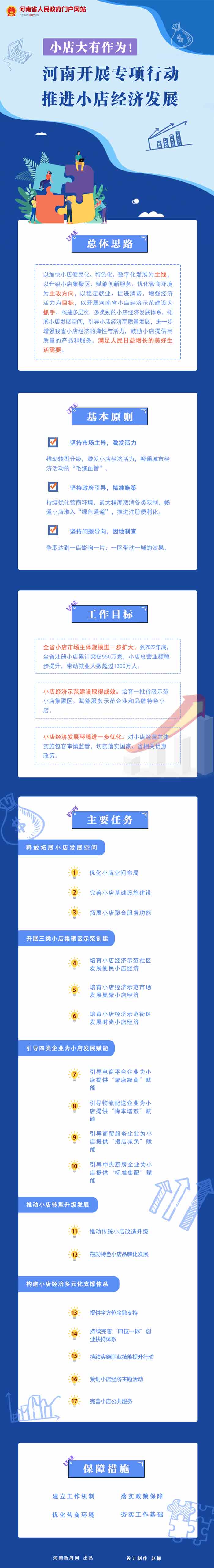 圖解：河南開(kāi)展專(zhuān)項行動(dòng)推進(jìn)小店經(jīng)濟發(fā)展