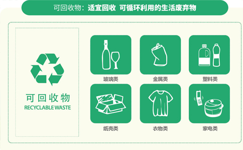 鄭州市上街區怎么辦理再生資源手續(鄭州市上街區再生資源在哪備案)