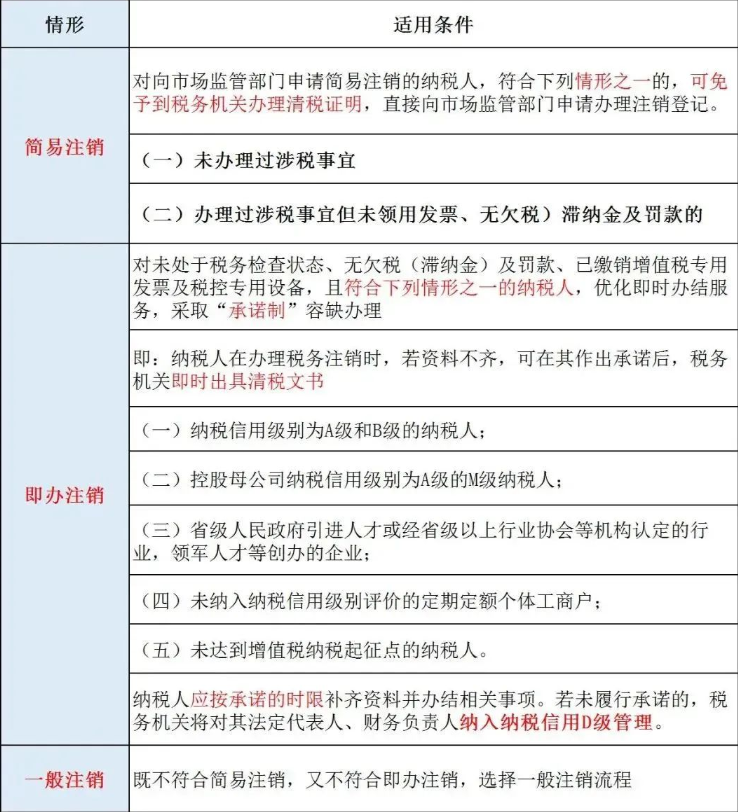 辦理河南公司工商注銷(xiāo)之前，需要先辦理稅務(wù)注銷(xiāo)