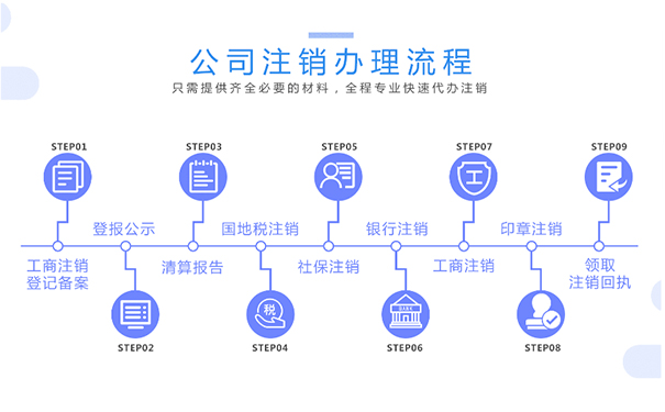 河南鄭州上街區公司注冊注銷(xiāo)登記