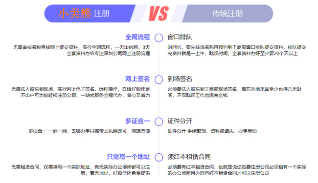 河南工商名稱(chēng)預先核準系統