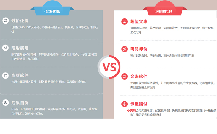鄭州記賬報稅代辦費用