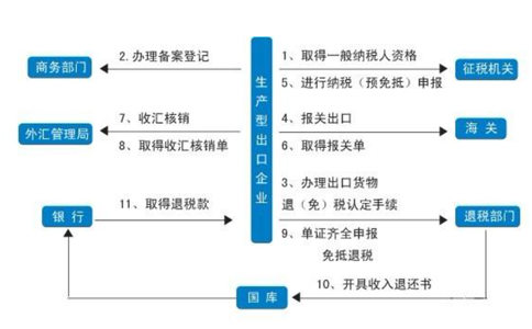 鄭州對外貿易經(jīng)營(yíng)者在哪辦