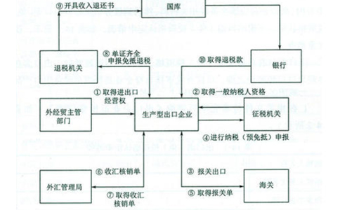 鄭州鄭東新區對外貿易經(jīng)營(yíng)者備案辦理地點(diǎn)及聯(lián)系人