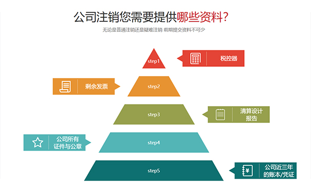 河南政務(wù)網(wǎng)注銷(xiāo)營(yíng)業(yè)執照資料