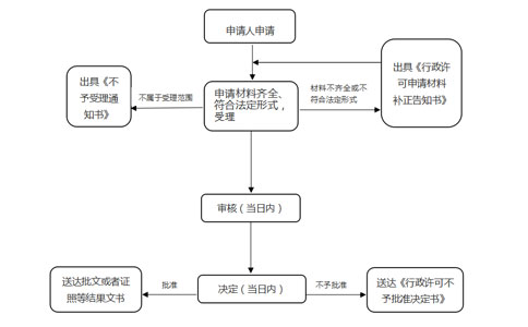 河南商丘預包裝食品備案證流程