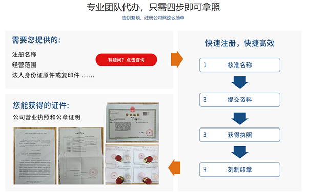 河南醫藥行業(yè)小規模公司注冊流程