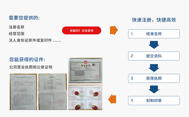 新鄉公司注冊自貿區流程及所需費用