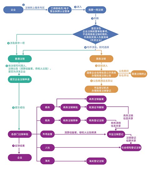 鄭州異地個(gè)體戶(hù)清稅證明怎么辦理流程