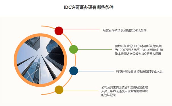 銀川idc資質(zhì)申請牌照流程要求？