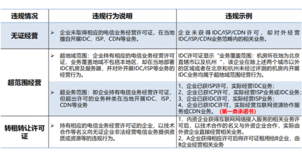 idc許可證申請不及時(shí)，或者未申請影響