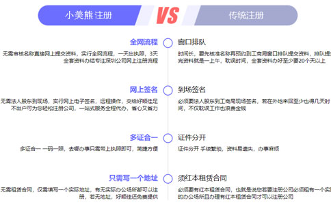 抖店怎么綁定營(yíng)業(yè)執照