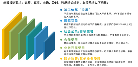 增值電信業(yè)務(wù)年報管理系統未報送和年報出錯的嚴重性